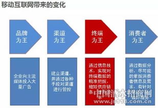 转型岔口 传统经销商如何拥抱互联网，布局网络营销新蓝图