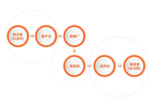 珍岛集团获评“全球服务商” 以卓越网络营销策划能力引领全球化服务新篇章