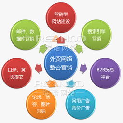 外企为何青睐整合营销与网络营销策划 策略协同与数字化时代的必然选择